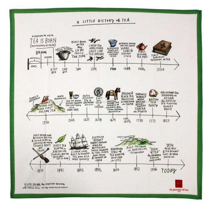 The History of Tea Towel